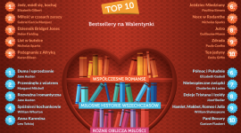 Miłość na sprzedaż? Bestsellerowe pozycje miłosne LIFESTYLE, Książka - Na Walentynki, Merlin.pl prezentuje zestawienie najpopularniejszych romansów wszechczasów i tych współczesnych, sprawdzając również jacy autorzy mają na koncie rekordy sprzedaży.