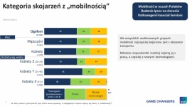 Samochód łączy pokolenia? Mobilność w oczach matki i córki LIFESTYLE, Psychologia - Popularne jest powiedzenie: jaka matka, taka córka. Ale czy na pewno? Choć bez wątpienia matki i córki łączy niezwykła więź, to jak w każdej innej relacji również tu pojawia się rozbieżność, wynikająca z różnicy pokoleń.