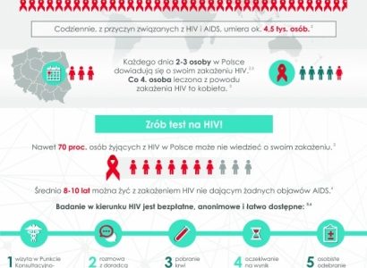 CZYM JEST AIDS I JAK SIĘ PRZED NIM OCHRONIĆ? 28. ŚWIATOWY DZIEŃ AIDS