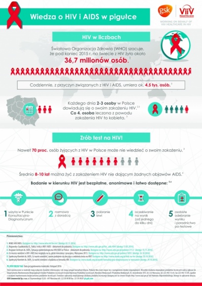 CZYM JEST AIDS I JAK SIĘ PRZED NIM OCHRONIĆ? 28. ŚWIATOWY DZIEŃ AIDS